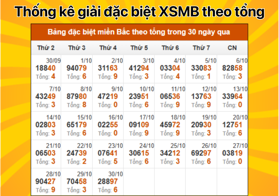 Dự đoán XSMB 31/10 - Dự đoán xổ số miền Bắc 31/10/2024 mới nhất